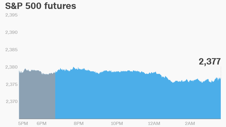 premarket Friday