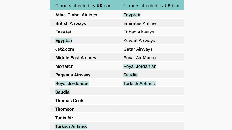 uk us electronics ban table