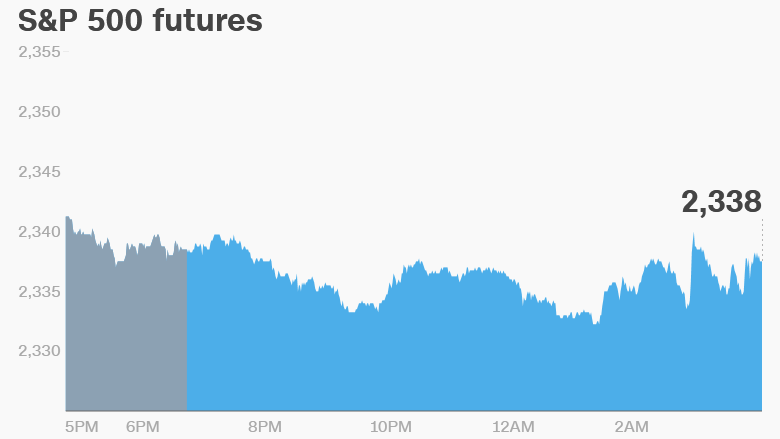 premarket stocks trading future