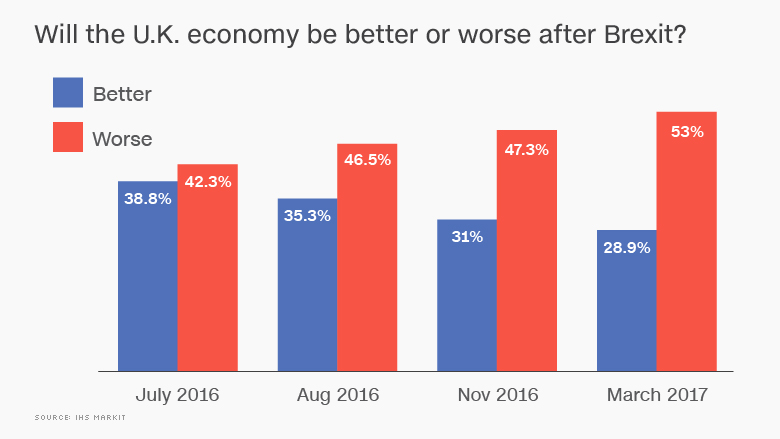 brexit pessimism