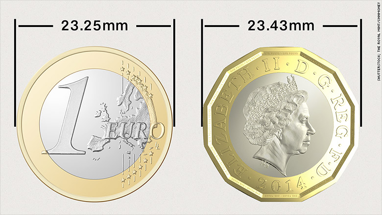 new uk pound coin