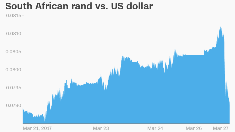 south africa currency rand