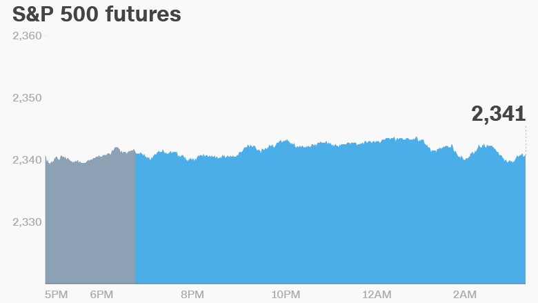 premarket stocks trading futures