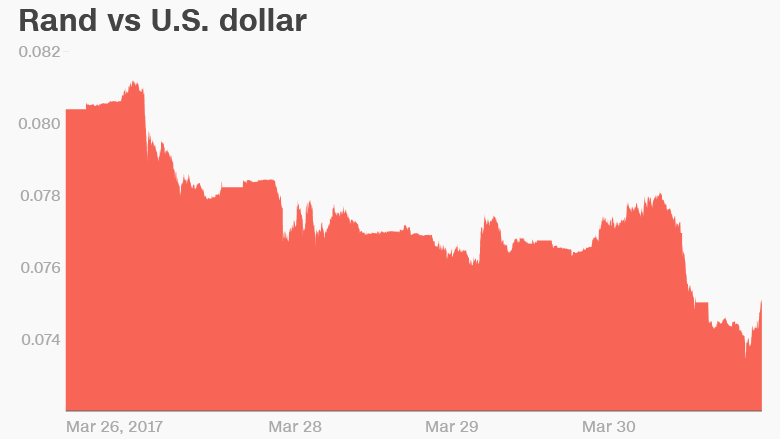 rand dollar week