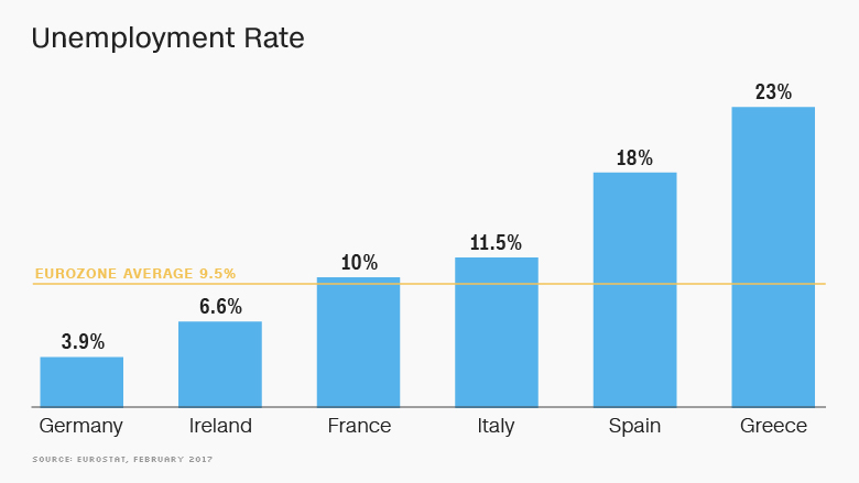 eurozone unemployment