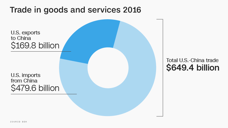 us china economies trade