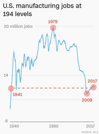 170407103021-us-manufacturing-jobs-2-340xa.jpg