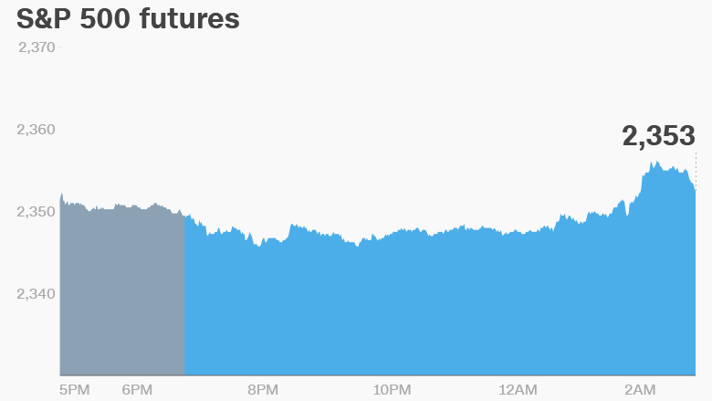 premarket wednesday