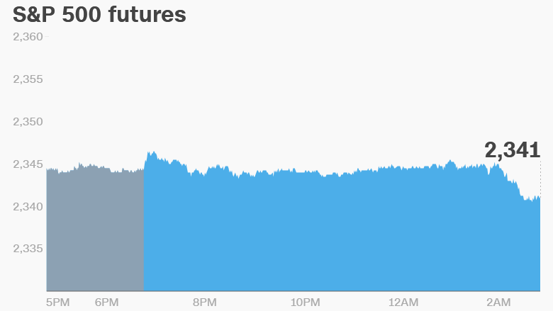 premarket tuesday 