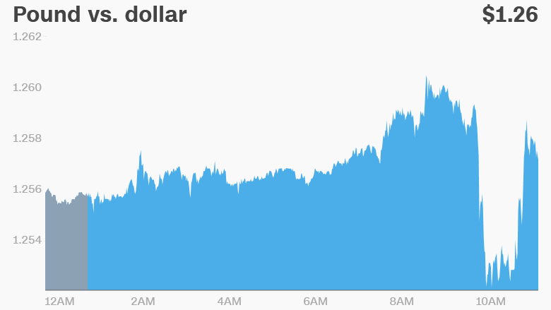 pound dollar