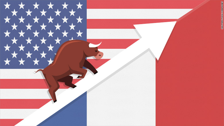 france us stocks up