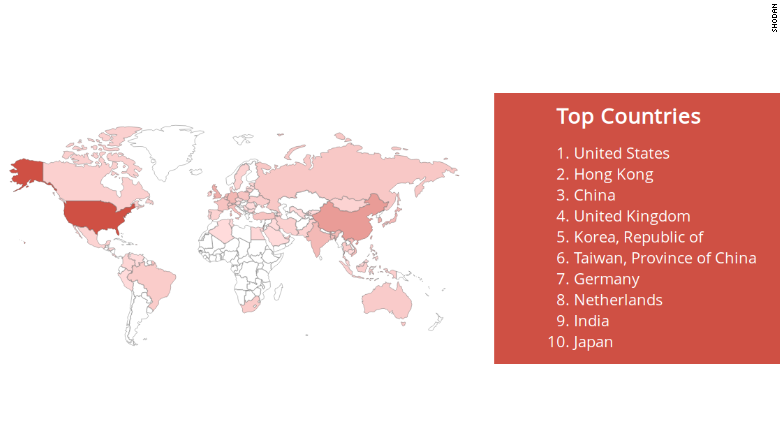 shodan doublepulsar infections