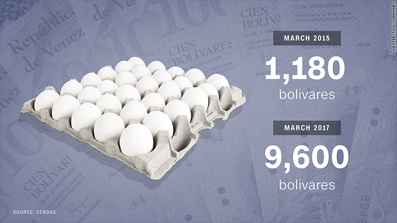 venezuela food prices eggs