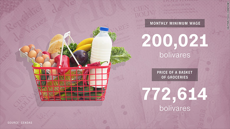venezuela food prices groceries