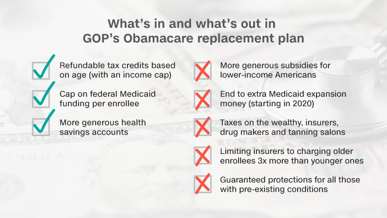 What Is The Cost Of Obamacare