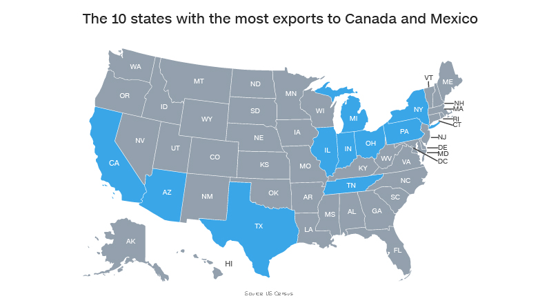NAFTA top 10 states export