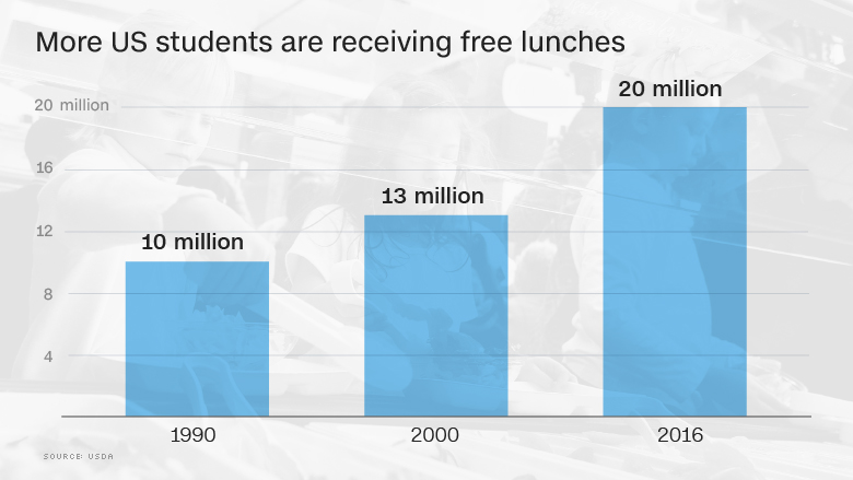 free lunches