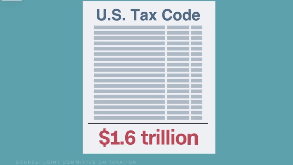 Why tax reform is so hard