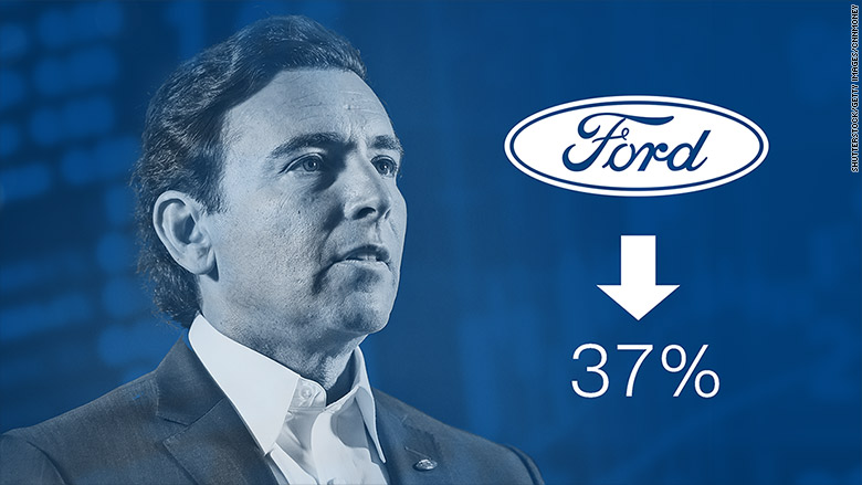 mark fields ford stock
