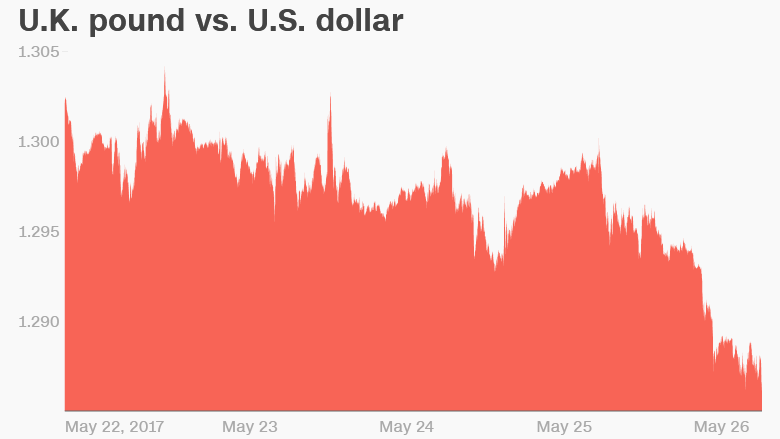 uk pound