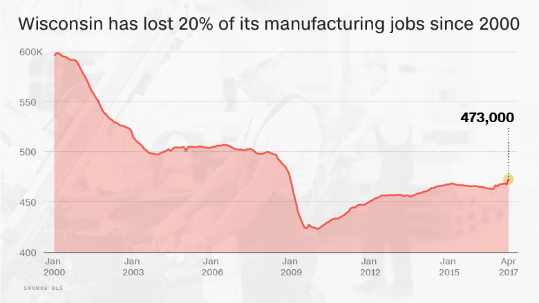 wisconsin manufacturing jobs