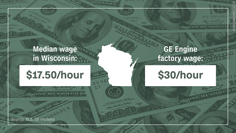 GE Wisconsin wages