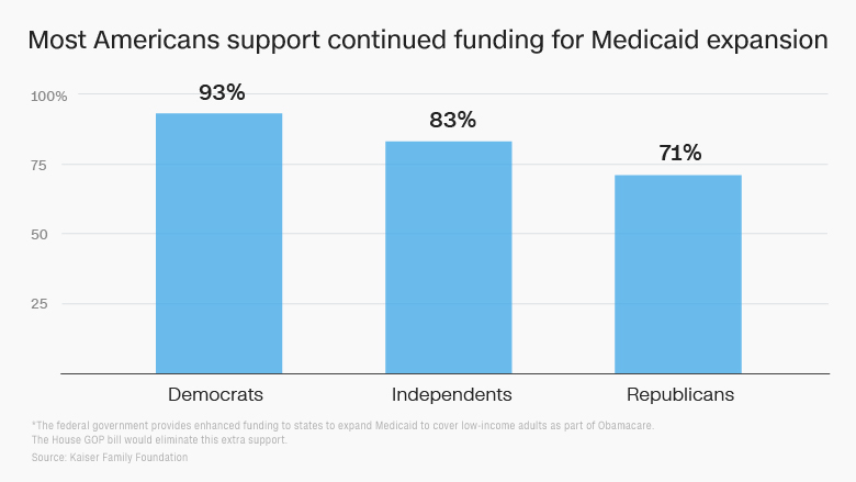 medicaid expansion funding