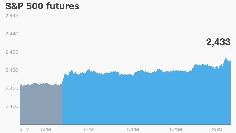 premarket tuesday