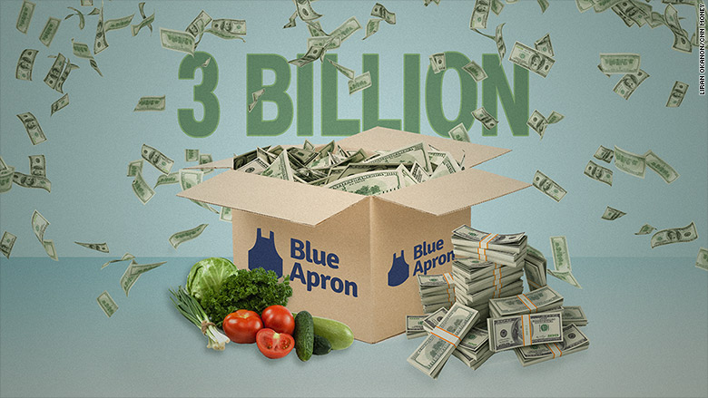 blue apron ipo