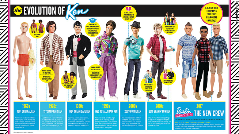 ken doll diversity 02