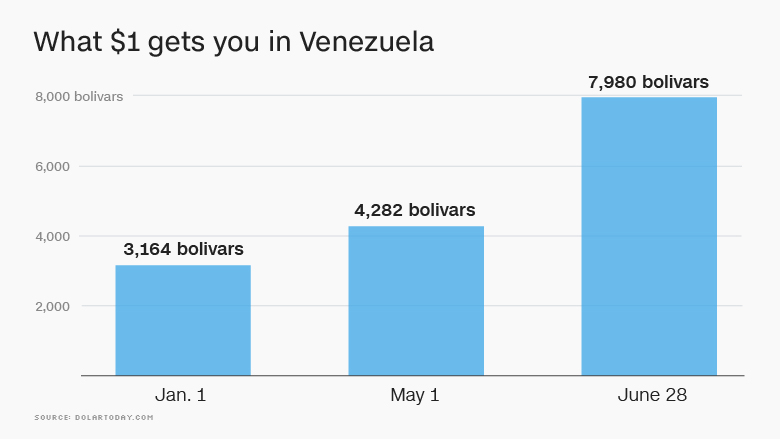 one dollar venezuela