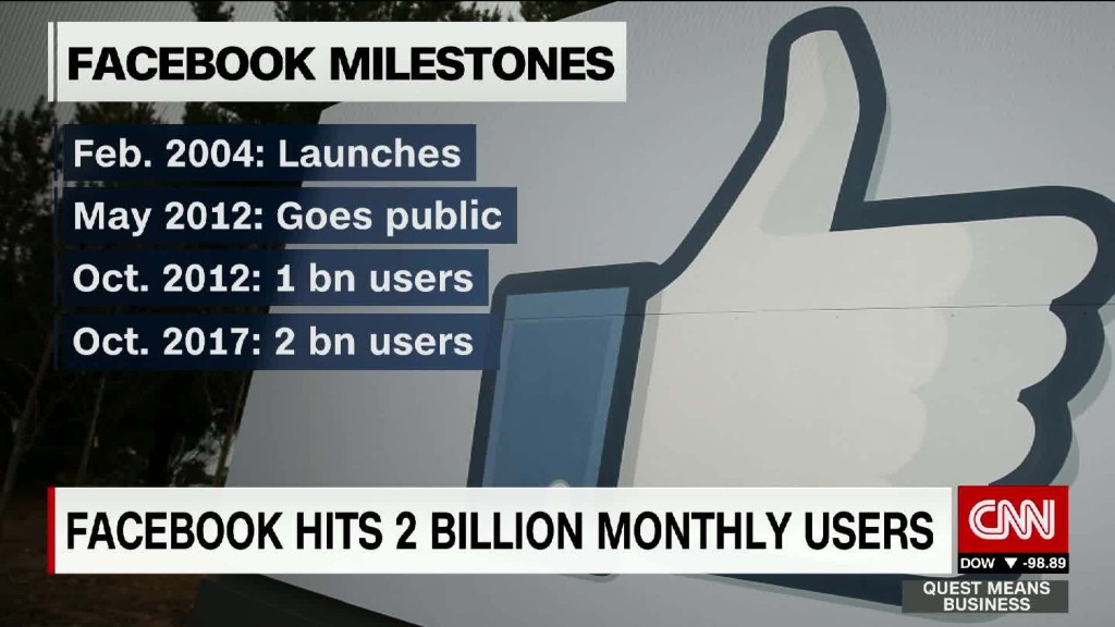 Facebook's 2 billion users isn't even the impressive statistic