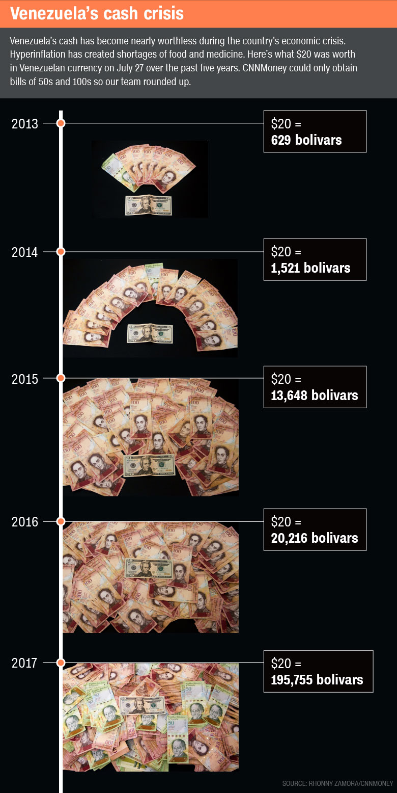 venezuela cash crisis timeline 3