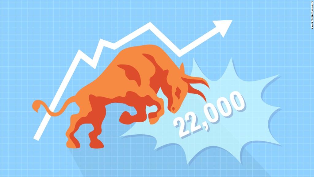 Dow hits 22,000 milestone