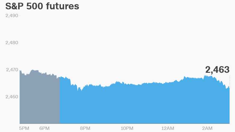 premarket wednesday