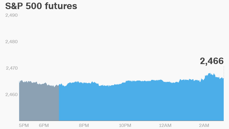 premarket stocks trading futures