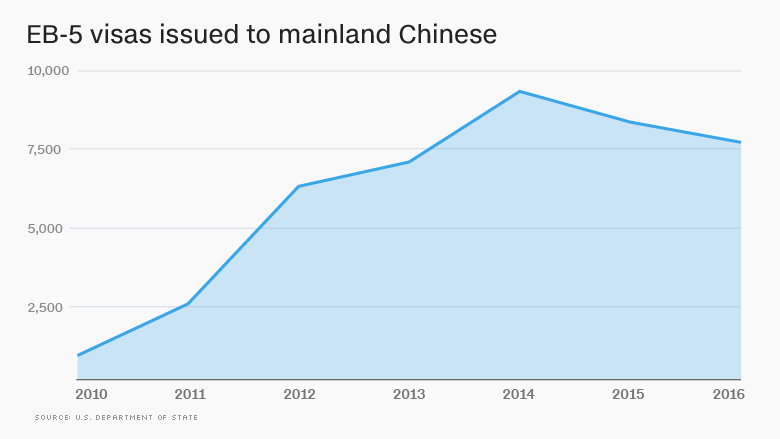 chinese mainland visas