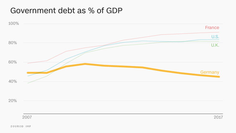 germany debt