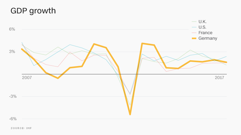 germany gdp growth