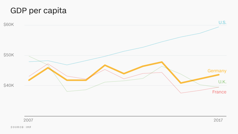 germany gdp per capita