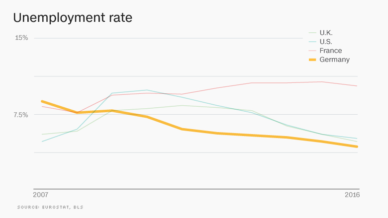 germany unemployment