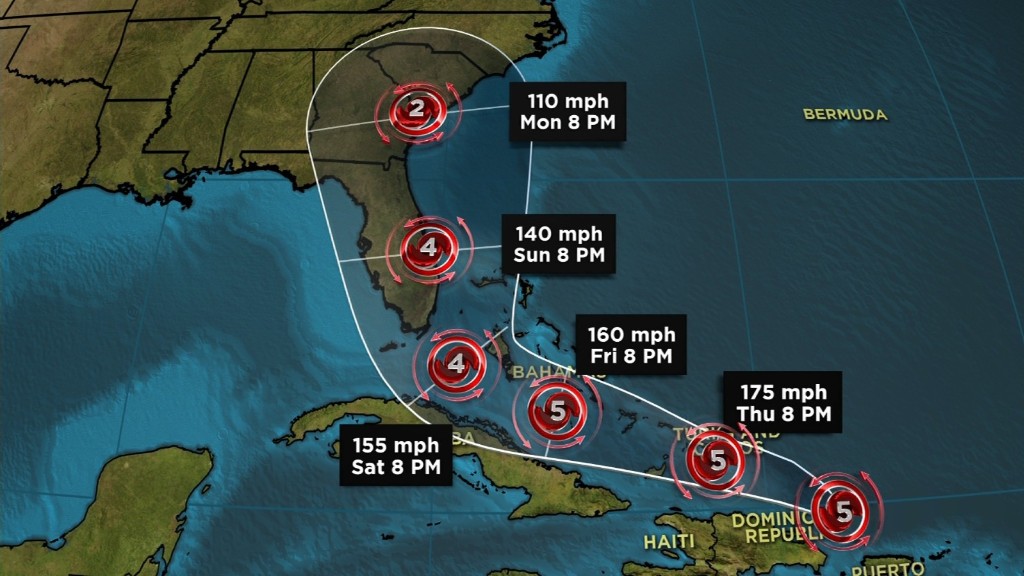 Hurricane watch issued for South Florida, Keys