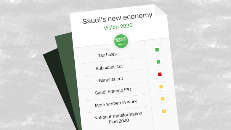 Saudi Vision 2030 report card