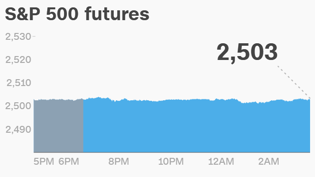 Toys R Us Stock Chart