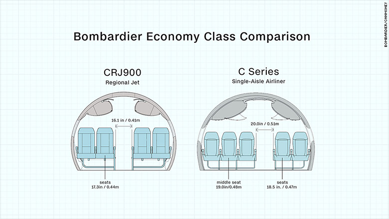 bombardier cseries crj900 cabin comparison