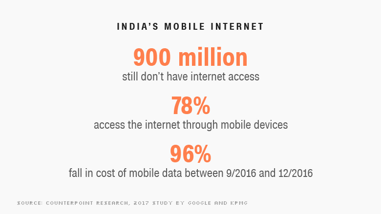 indias mobile internet