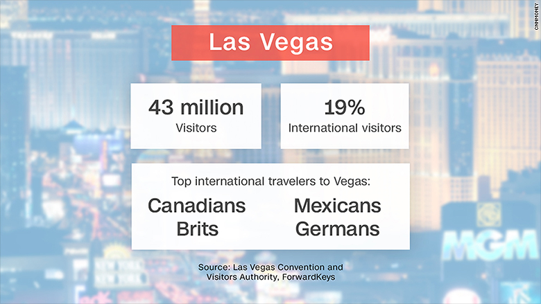 las vegas tourism stats