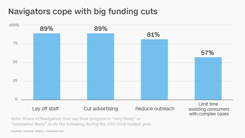 chart trump obamacare funding cope