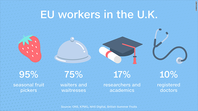 eu workers in uk