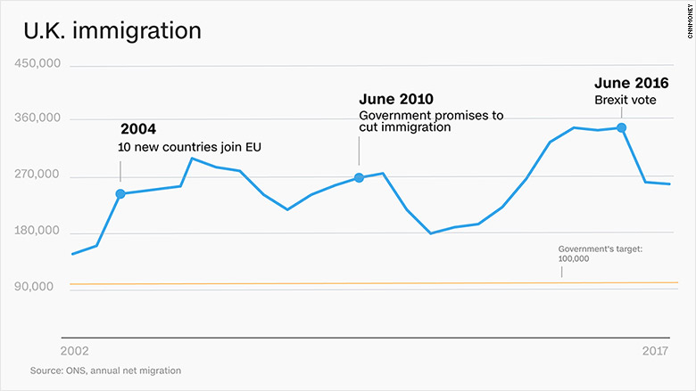 chart uk immigration 2